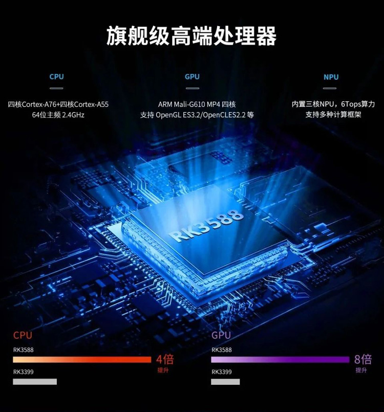  CX-3588高性能計算核芯