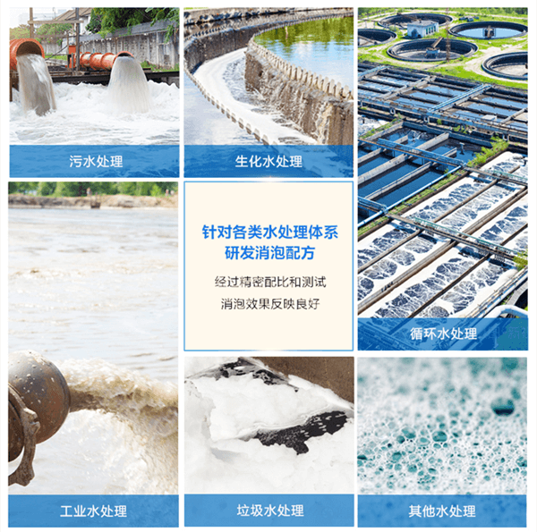 (圖:工業(yè)廢水處理專用消泡劑)